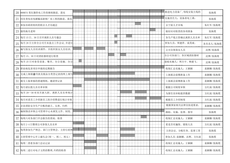 《部门周工作计划》甘特图--模板_第2页