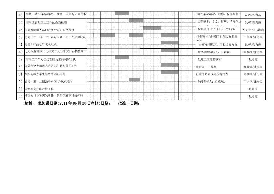 《部门周工作计划》甘特图--模板_第3页