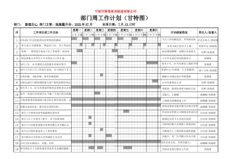 《部门周工作计划》甘特图--模板