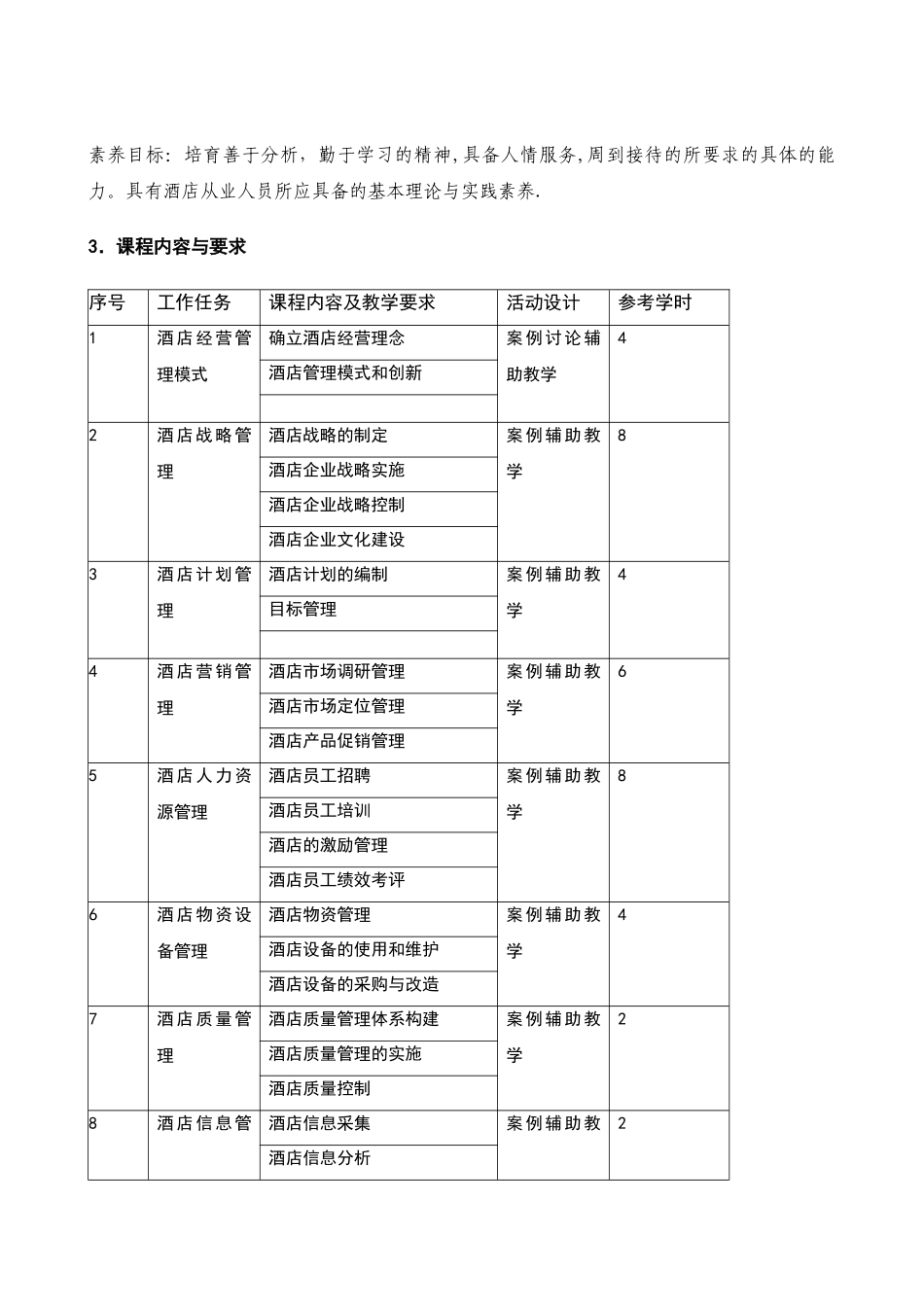 《酒店管理实务》课程标准要求_第2页