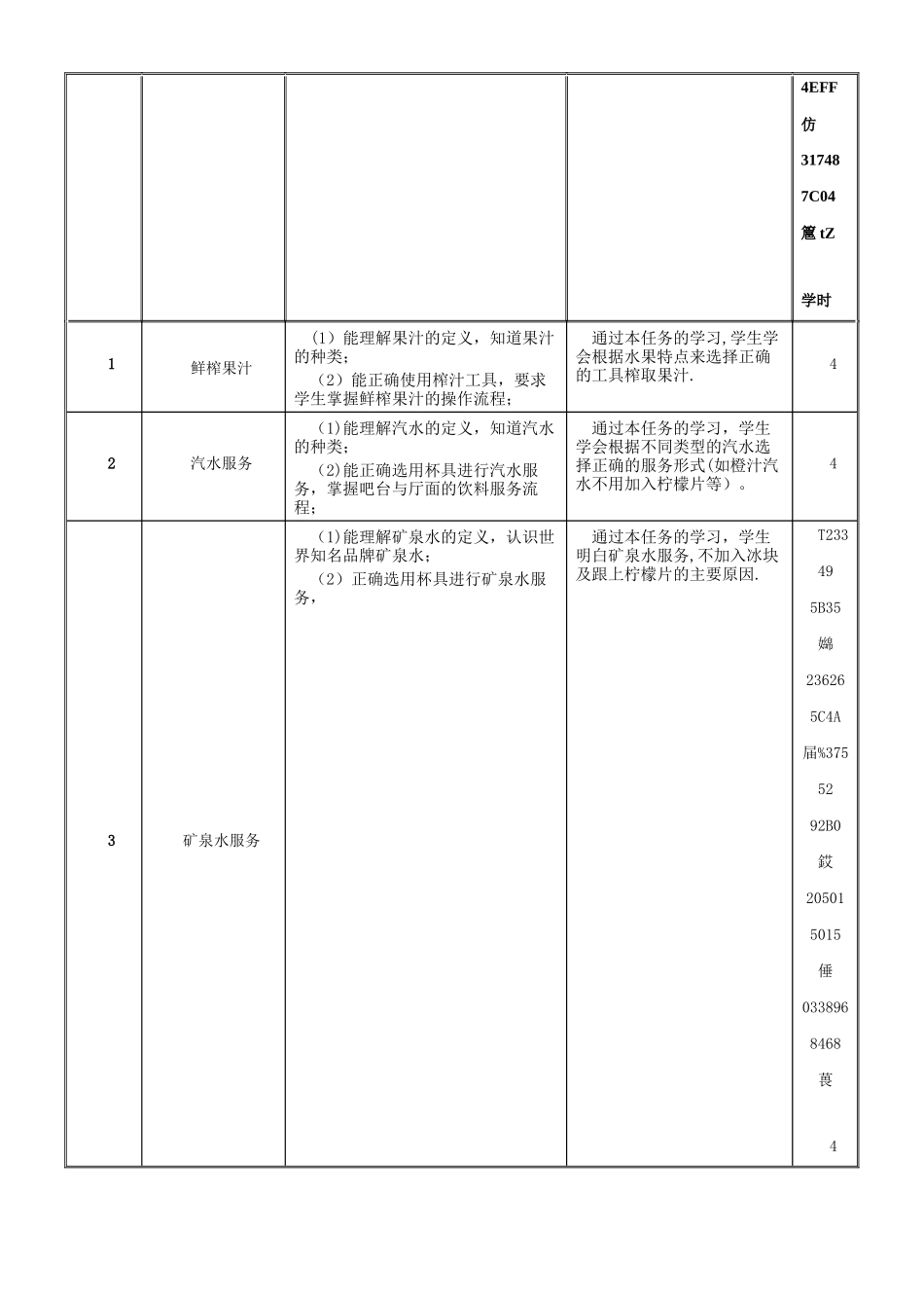 《酒水知识与酒吧管理》课程标准_第3页