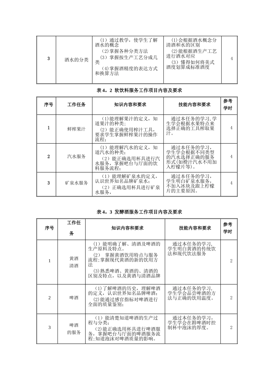 《酒水知识与酒吧管理》课程标准_第3页