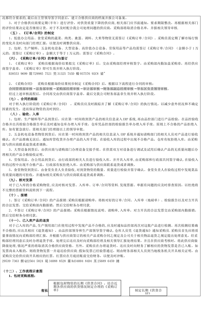 《采购部规章制度及工作流程》_第3页