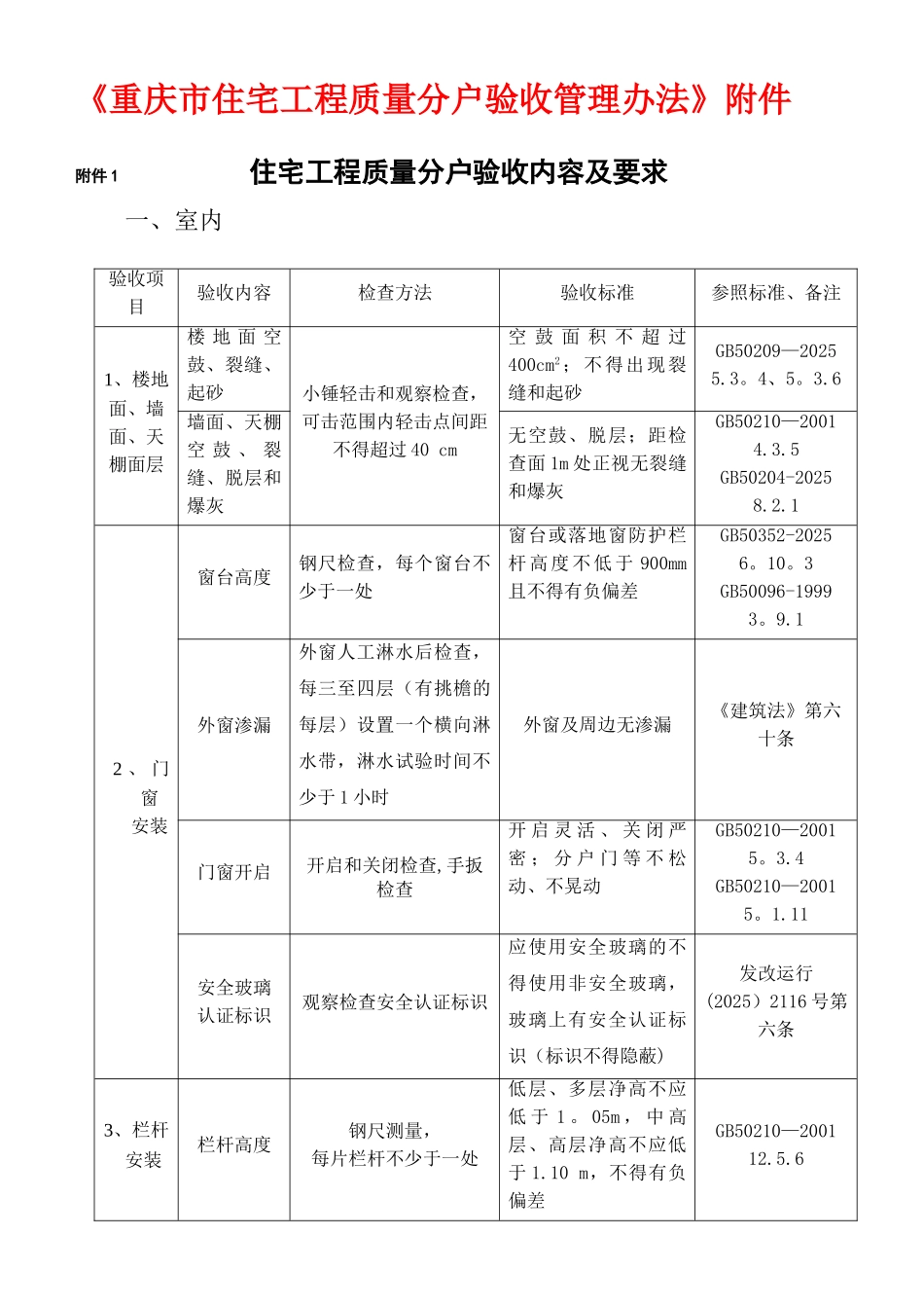 《重庆市住宅工程质量分户验收管理办法》附件_第1页