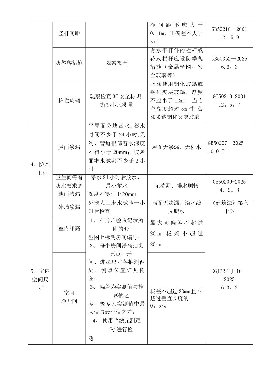 《重庆市住宅工程质量分户验收管理办法》附件_第2页