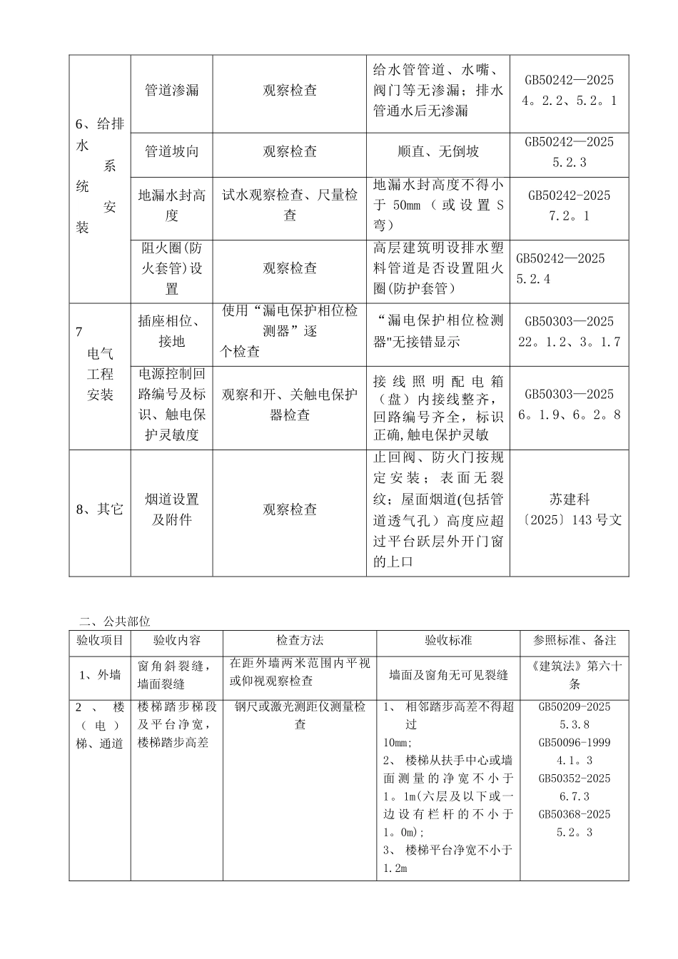 《重庆市住宅工程质量分户验收管理办法》附件_第3页