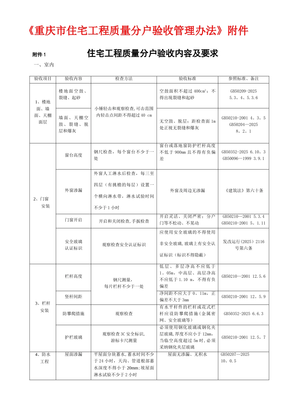 《重庆市住宅工程质量分户验收管理办法》_第1页