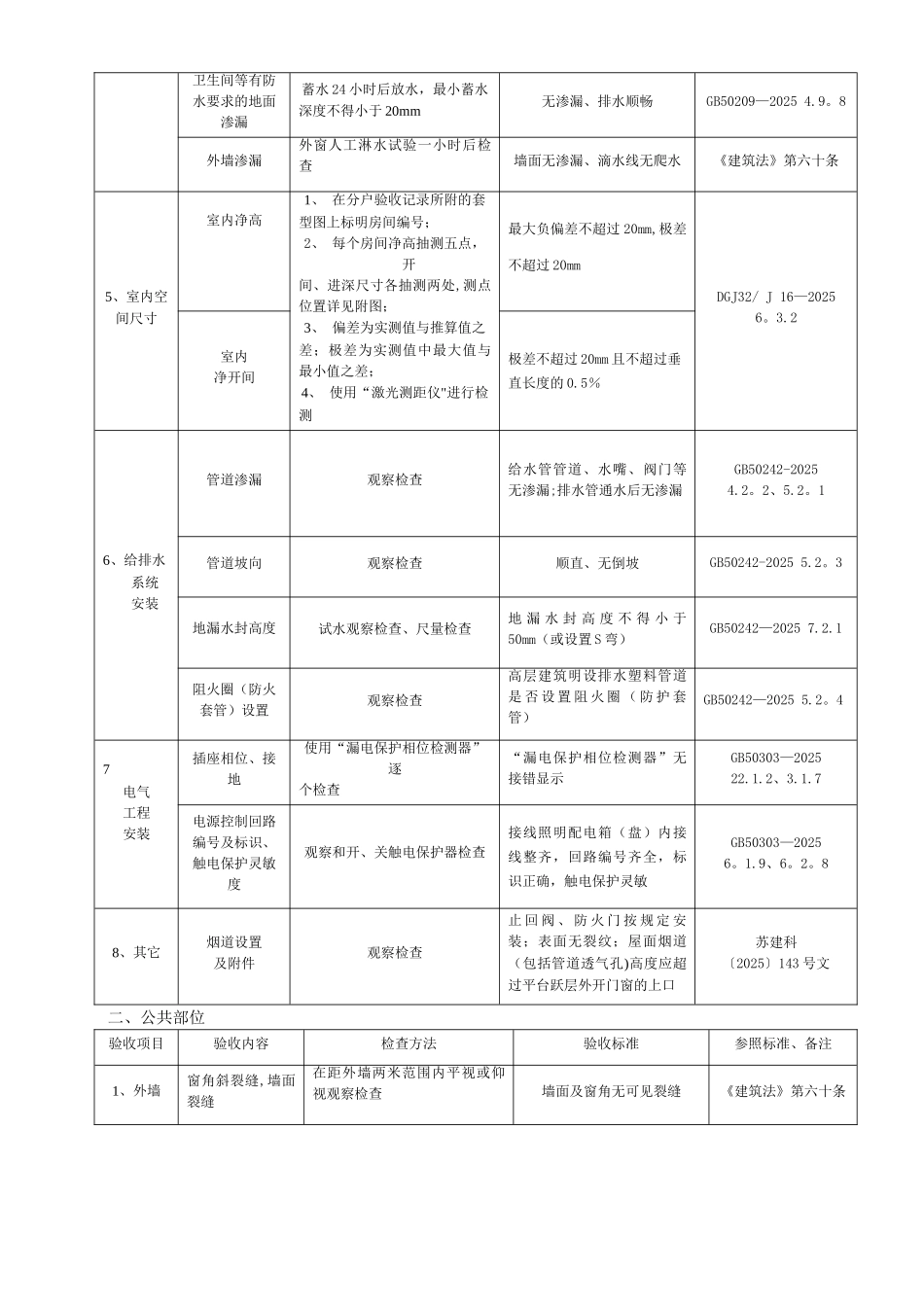 《重庆市住宅工程质量分户验收管理办法》_第2页