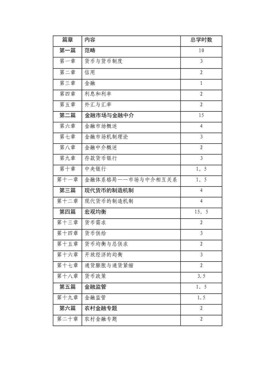 《金融学》教学大纲_第2页