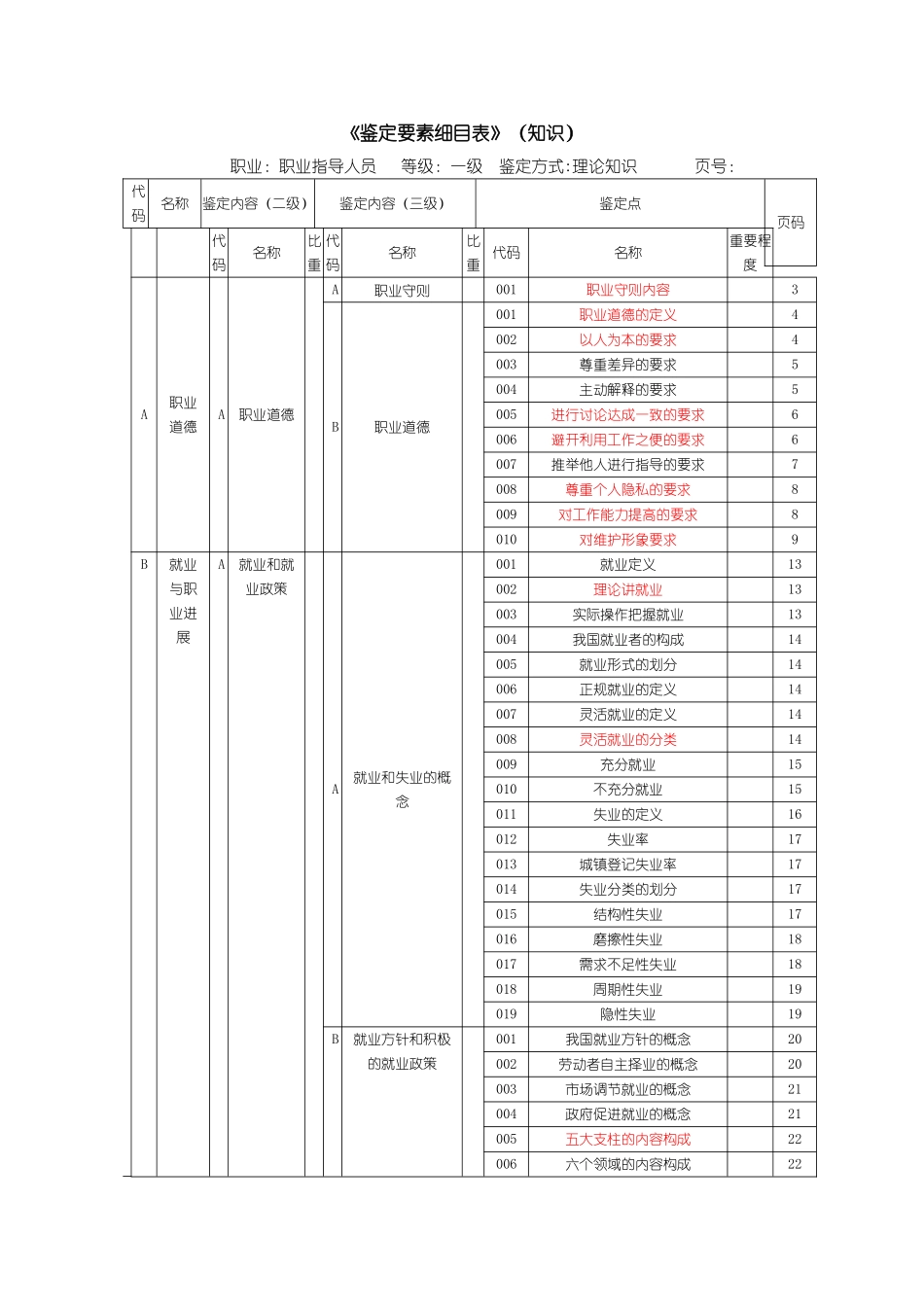 《鉴定要素细目表》_第1页