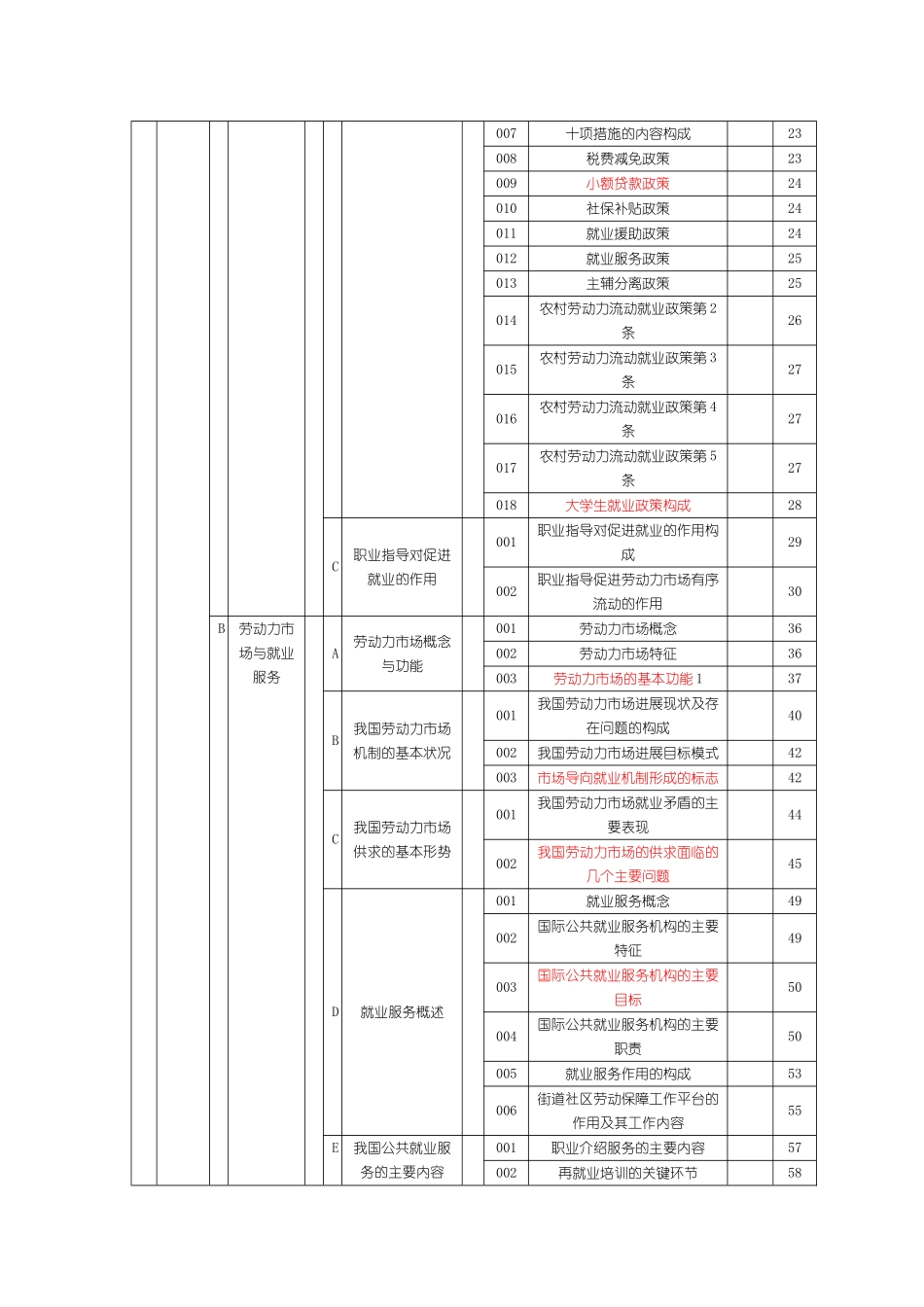《鉴定要素细目表》_第2页