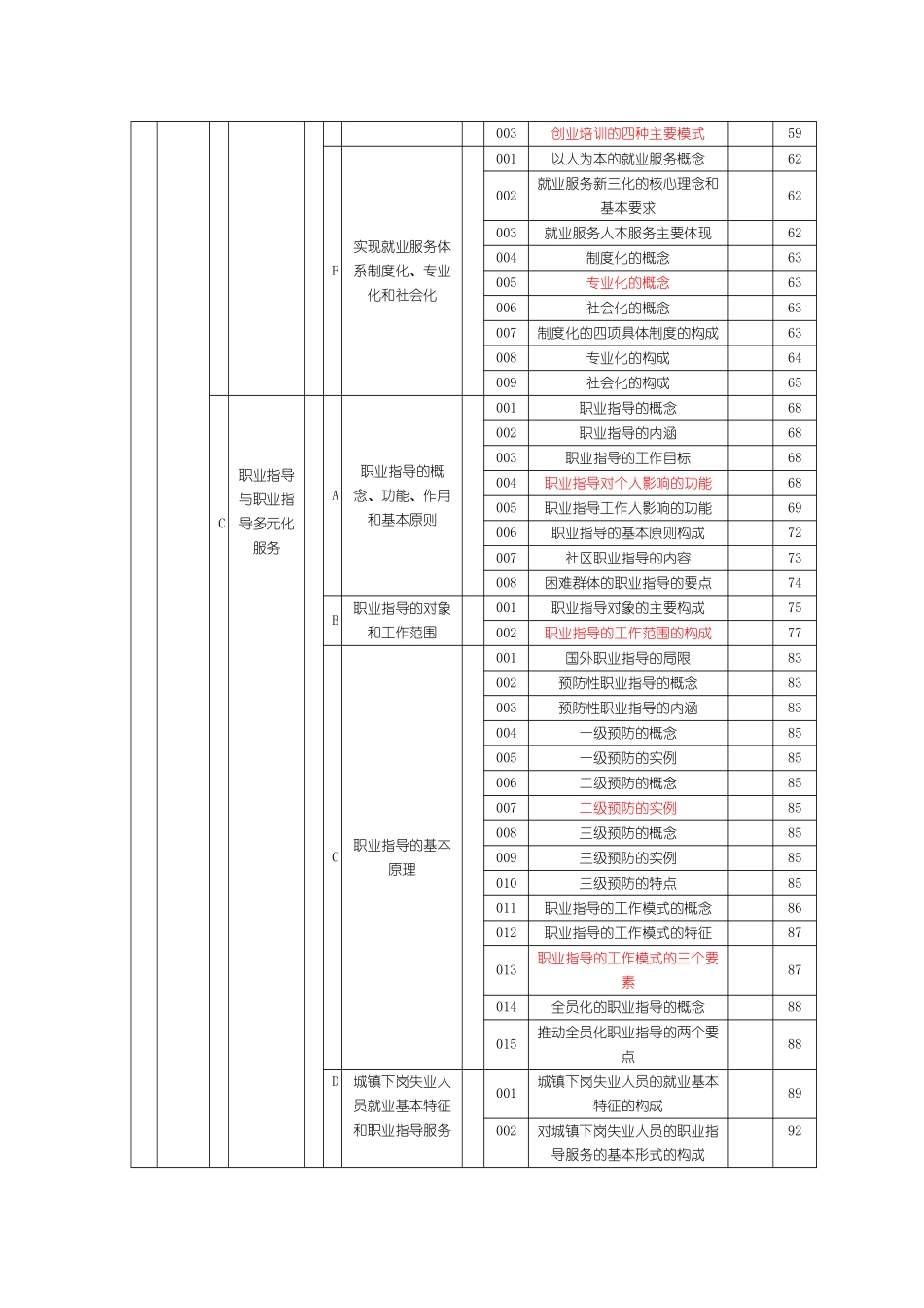 《鉴定要素细目表》_第3页