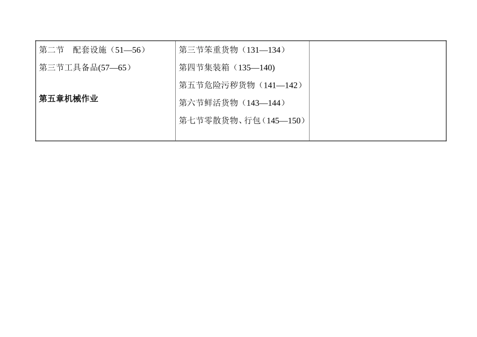 《铁路货物装卸安全技术规则》_第2页