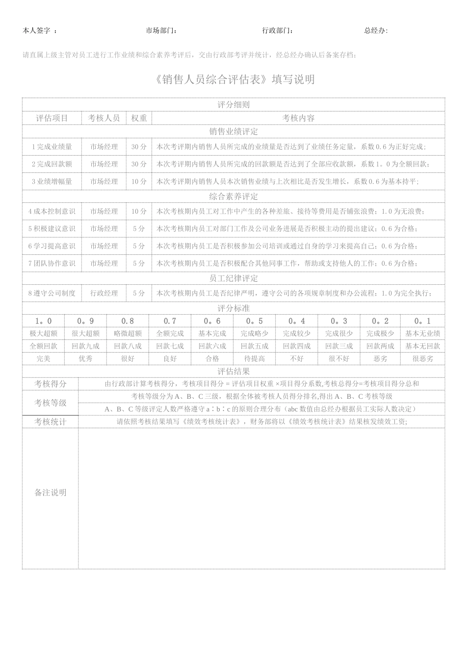 《销售人员评估表》_第2页