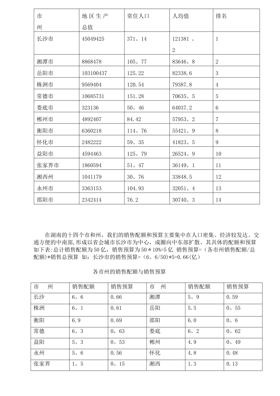 《销售管理》课程设计_第3页