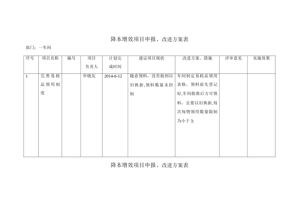 《降本增效项目申报表》定稿_第1页