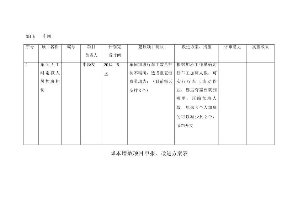 《降本增效项目申报表》定稿_第2页