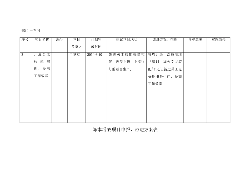《降本增效项目申报表》定稿_第3页