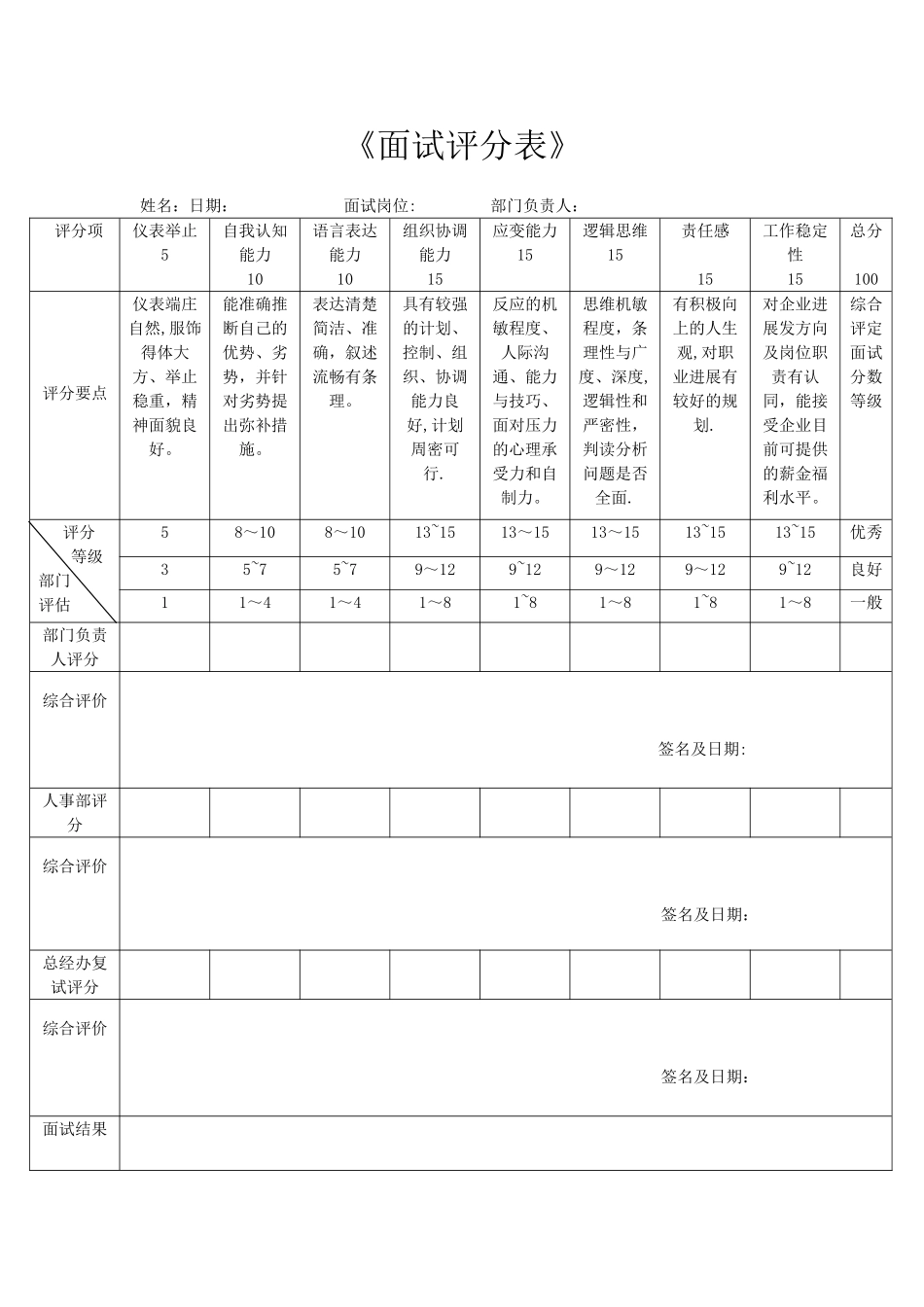 《面试评分表》-面试评分表_第1页