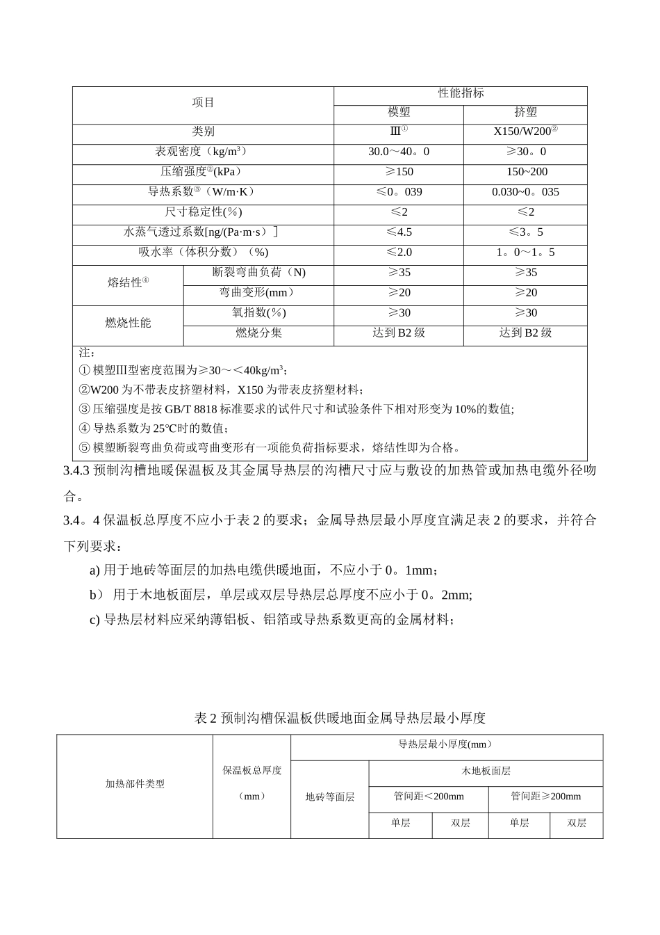 《预制沟槽地暖保温板认证技术规范》_第3页