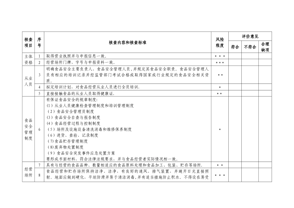 《食品经营许可证》现场核查表_第3页