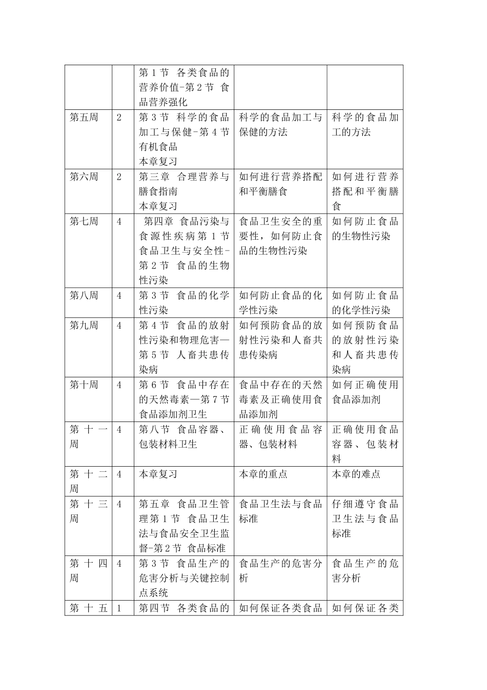 《食品营养与卫生》教学计划_第2页