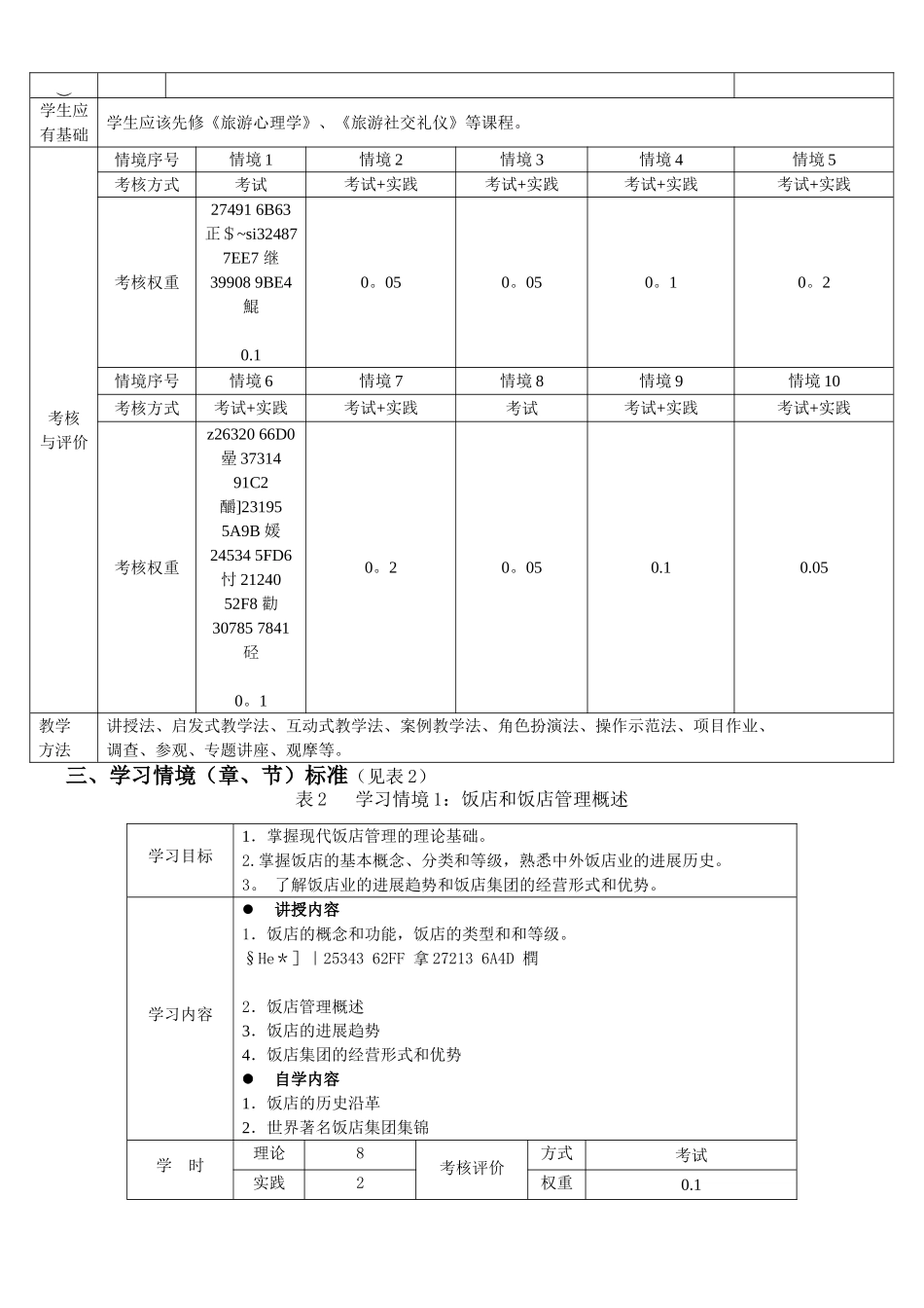 《饭店管理概论》课程标准_第3页