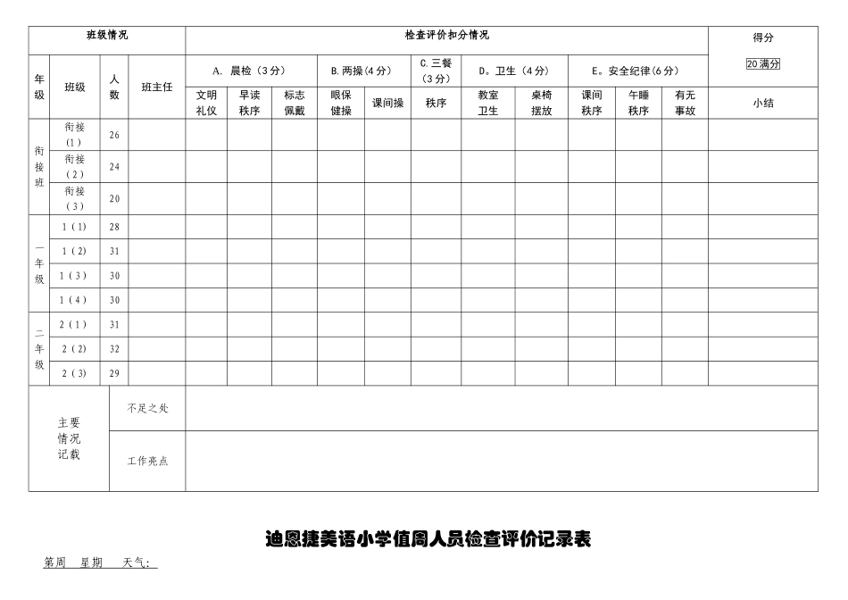 【值周人员值周工作检查评价记录表】_第3页