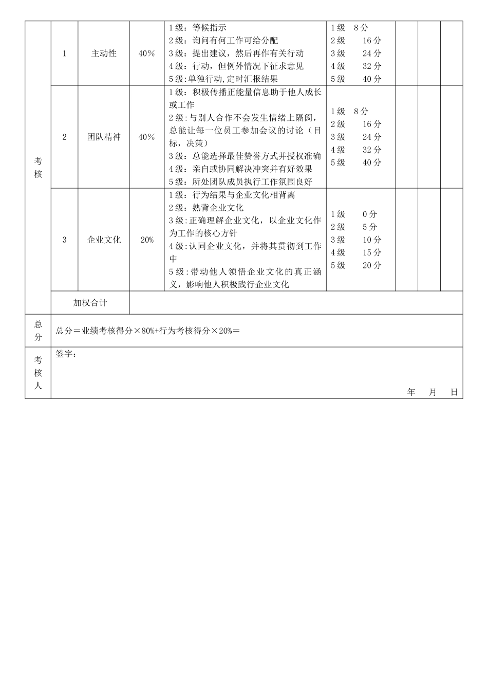 【仓储主管】绩效考核评分表_第2页