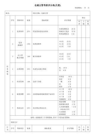 【仓储主管】绩效考核评分表