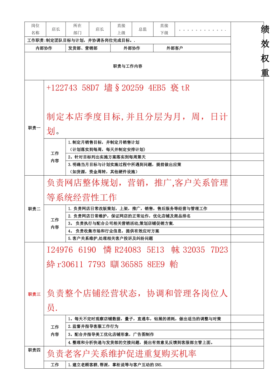 【团队考核】电商各岗位KPI绩效考核表及工作职责_第1页