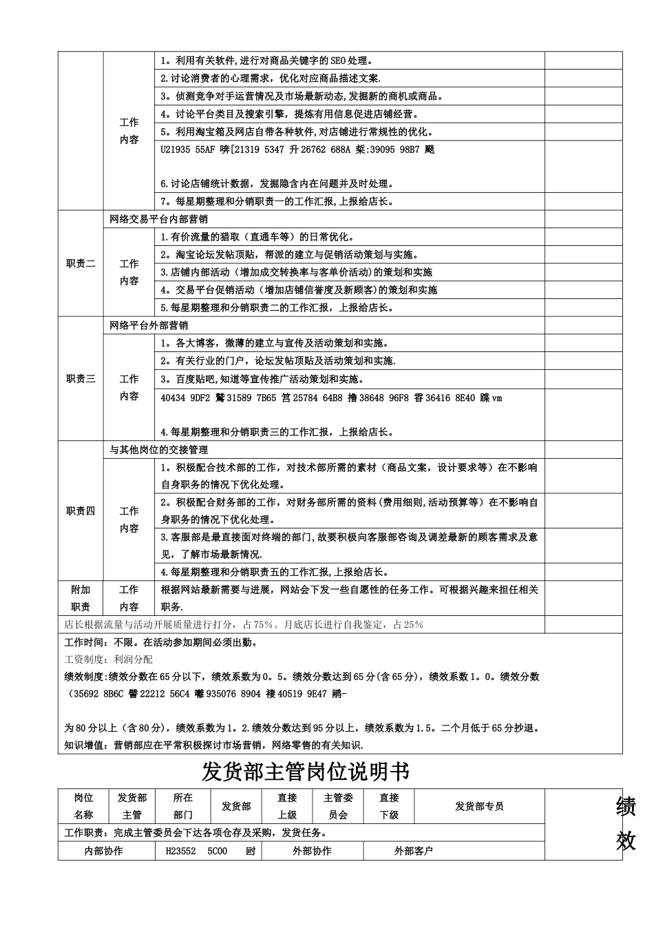 【团队考核】电商各岗位KPI绩效考核表及工作职责_第3页