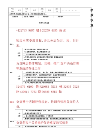 【团队考核】电商各岗位KPI绩效考核表及工作职责