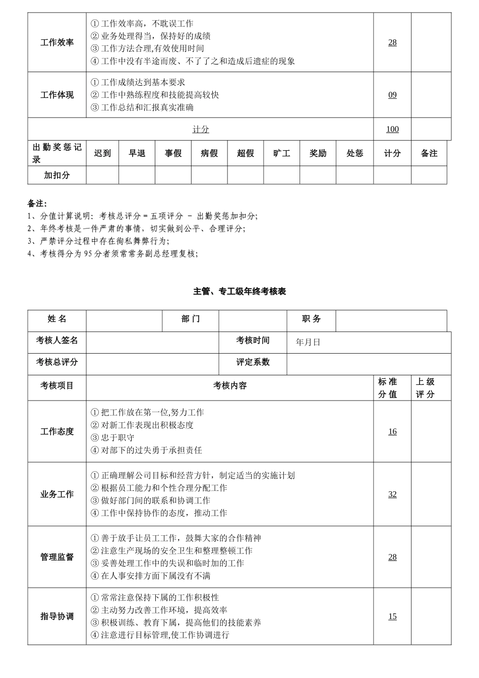 【年终奖管理制度】最新员工年终奖考核管理办法_第3页