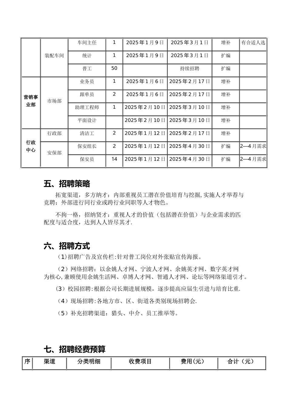 【招聘规划】年度招聘计划方案_第3页
