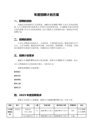 【招聘规划】年度招聘计划方案