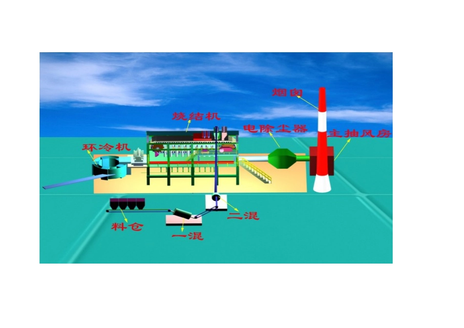 【烧结生产工艺流程】_第2页