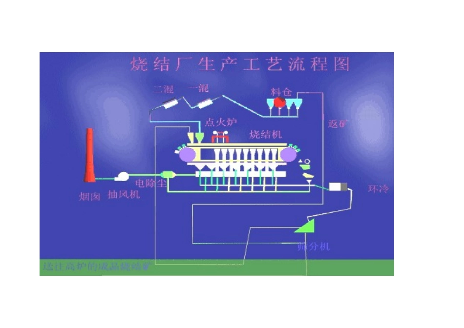 【烧结生产工艺流程】_第3页