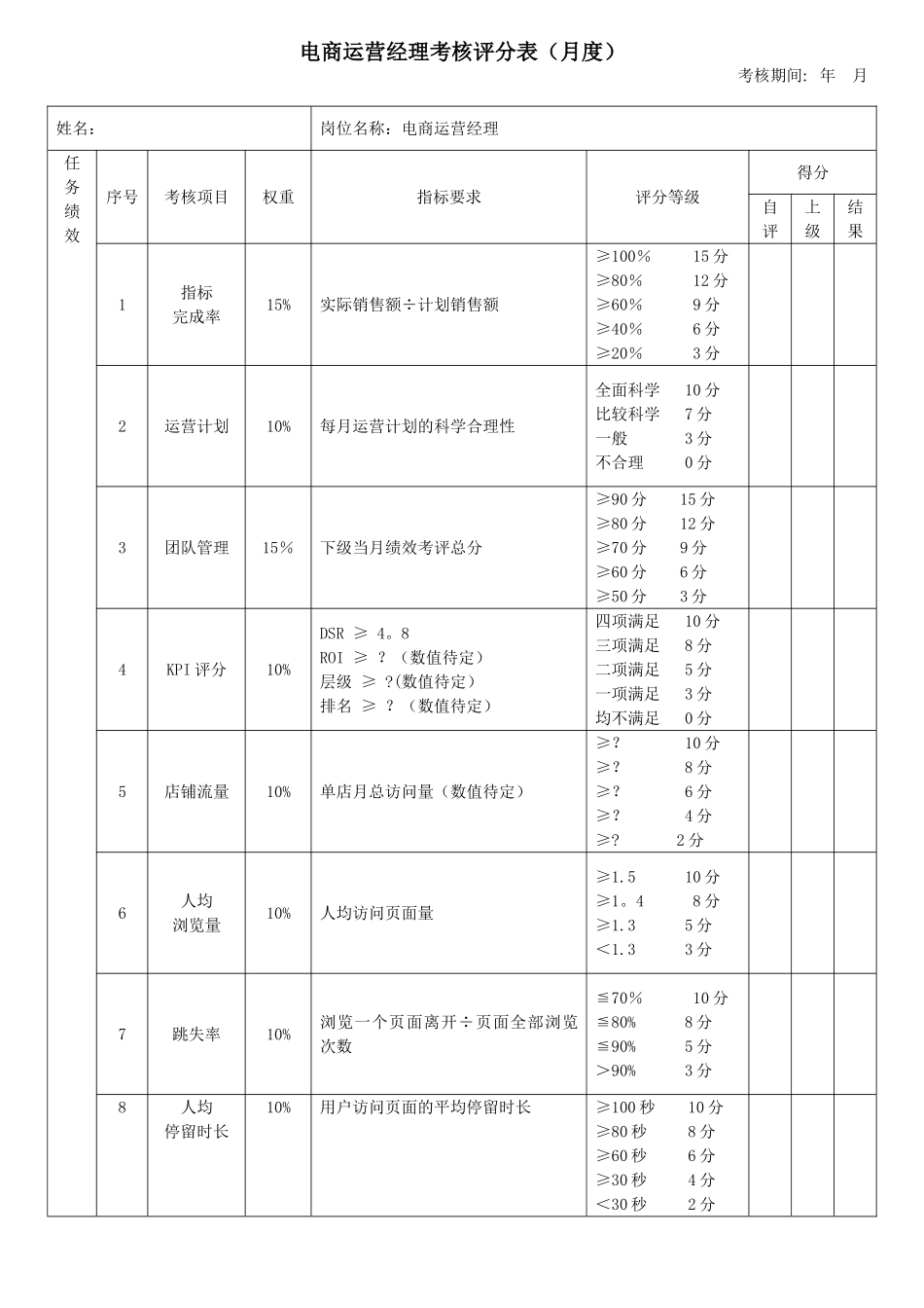 【电商运营经理】绩效考核评分表_第1页