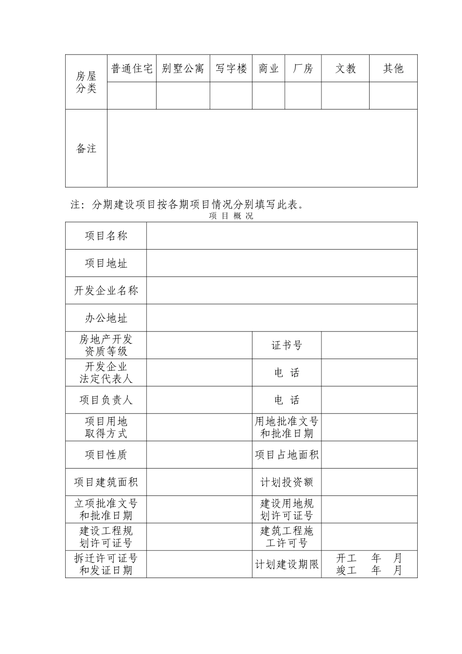 【范本】房地产项目开发手册样本_第3页