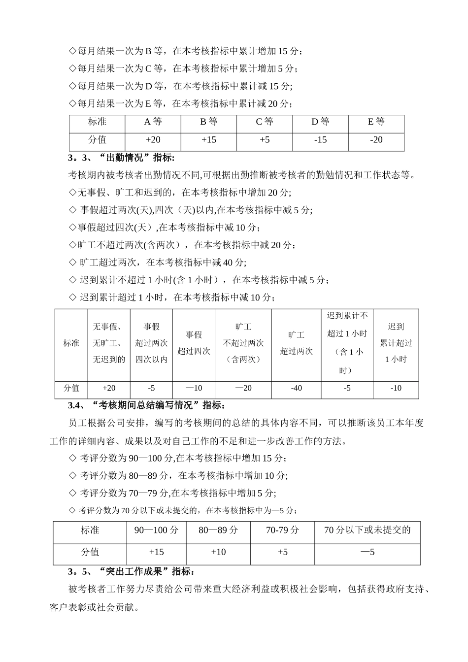 【调薪制度】年度薪酬调整管理办法_第2页