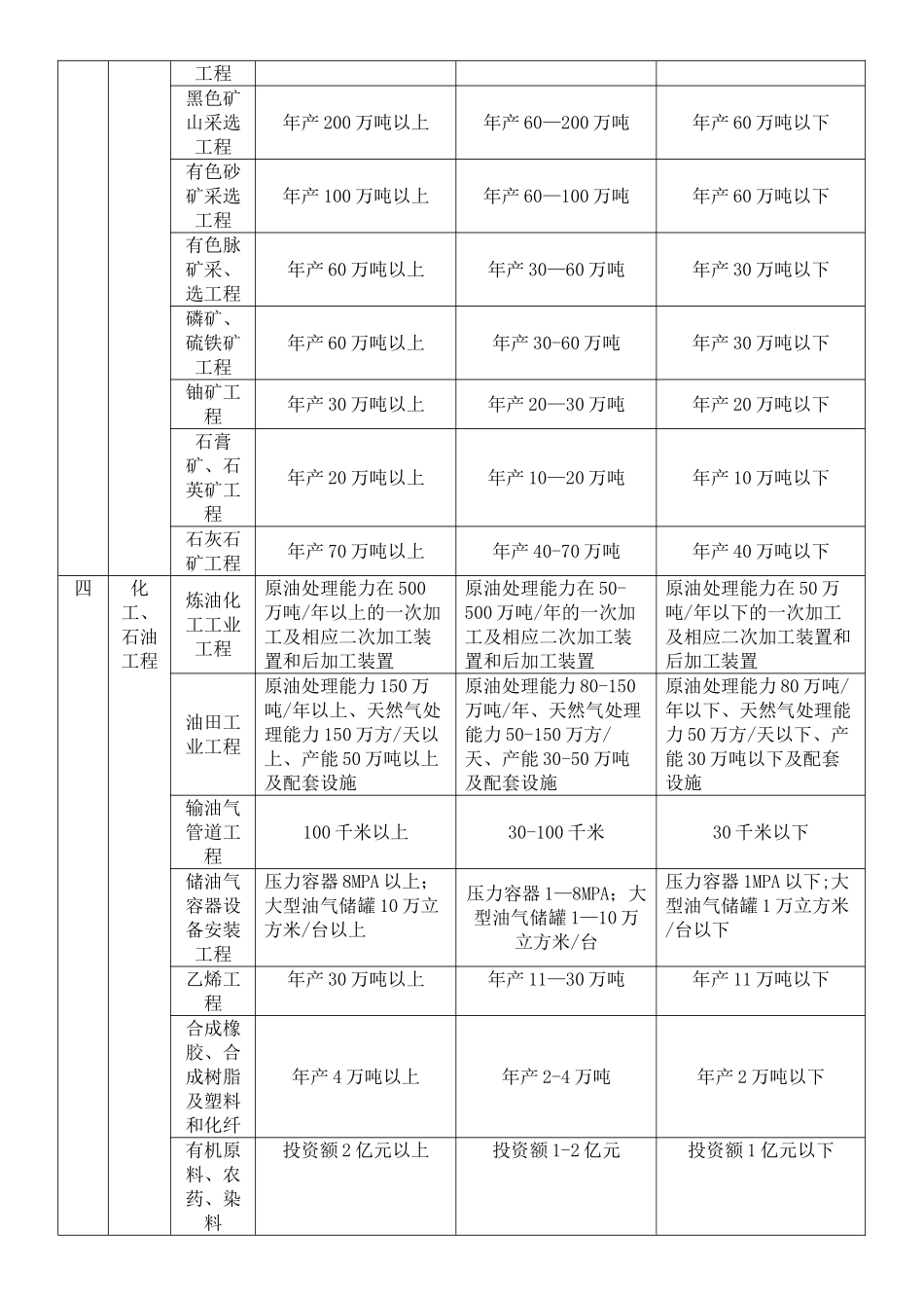 一、二、三等工程分类_第2页