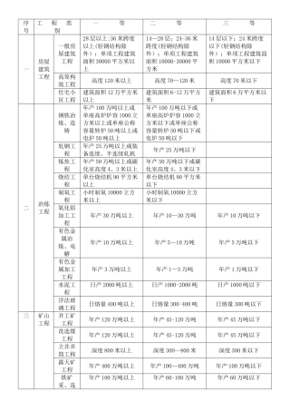 一、二、三等工程分类