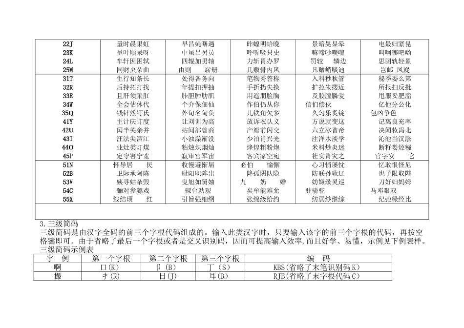 一、二、三级简码对照表_第2页