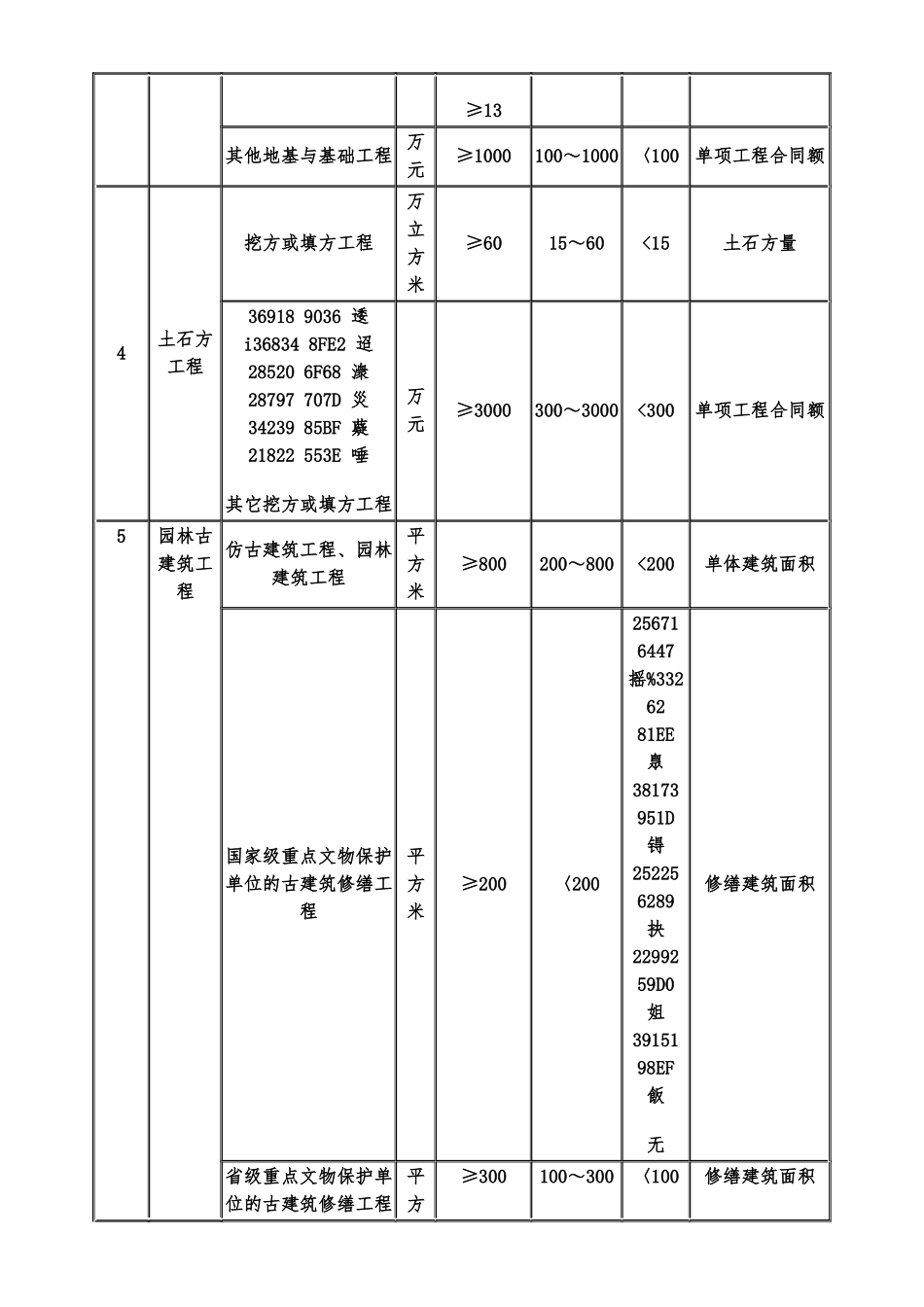一、二级建造师执业范围_第3页