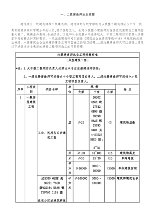 一、二级建造师执业范围
