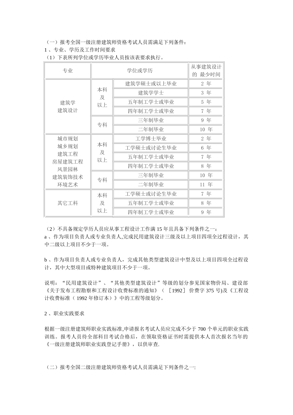 一、二级注册建筑师报考条件_第1页