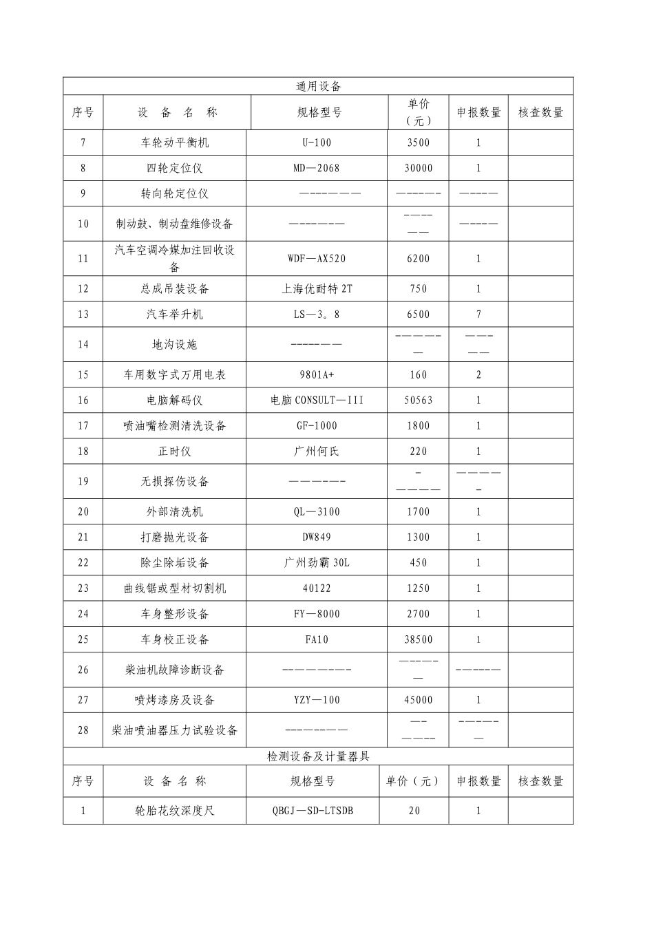 一、二类维修企业资质申请勘验表_第3页