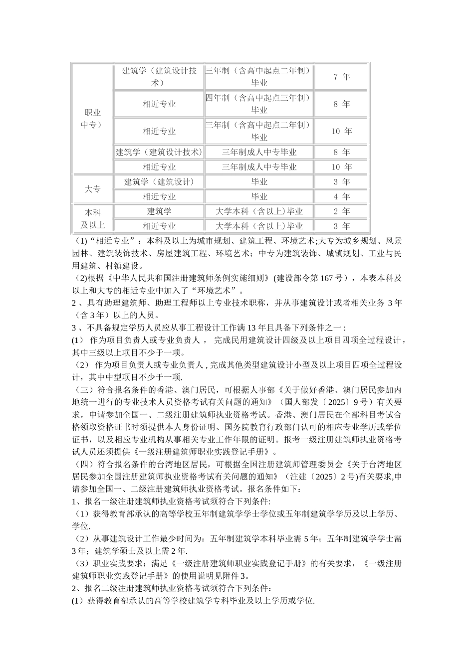 一、二级注册建筑师报考条件25849_第2页
