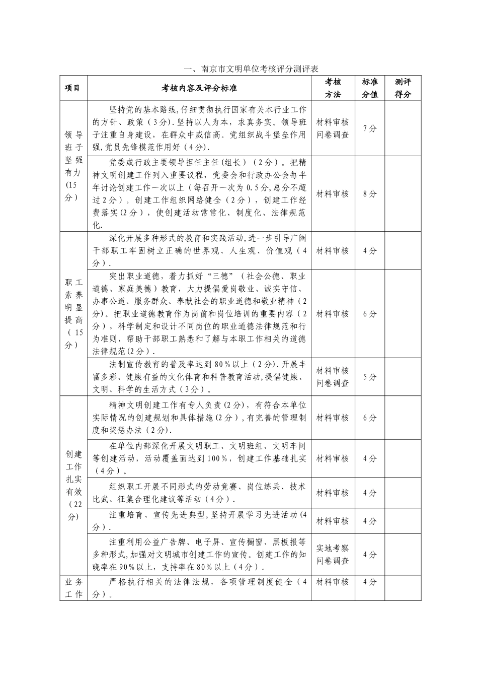 一、南京市文明单位考核评分测评表_第1页